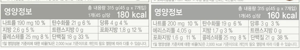[포켓몬에디션] 딜라이트 프로젝트 단백질쉐이크 모음전 (파우치/대용량/통) 상세페이지 42